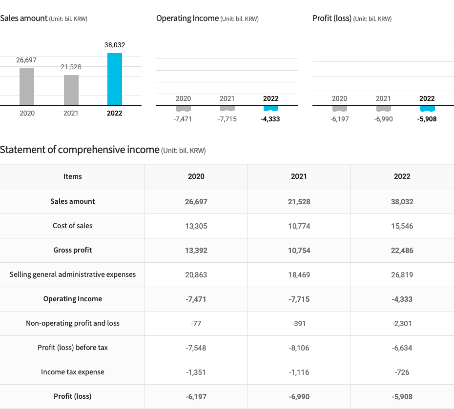 financialProfitData