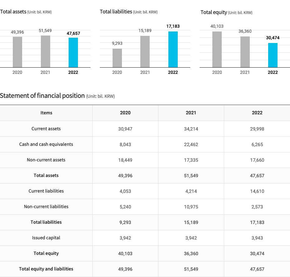 financialData